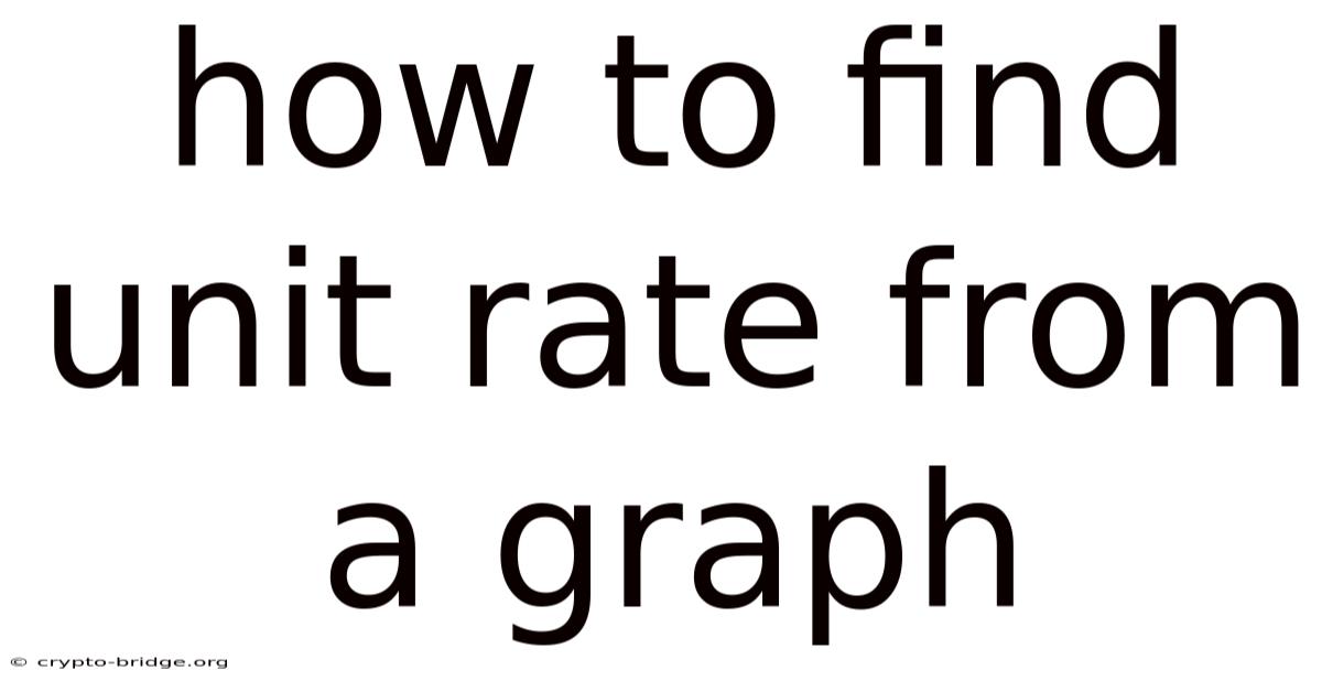 How To Find Unit Rate From A Graph