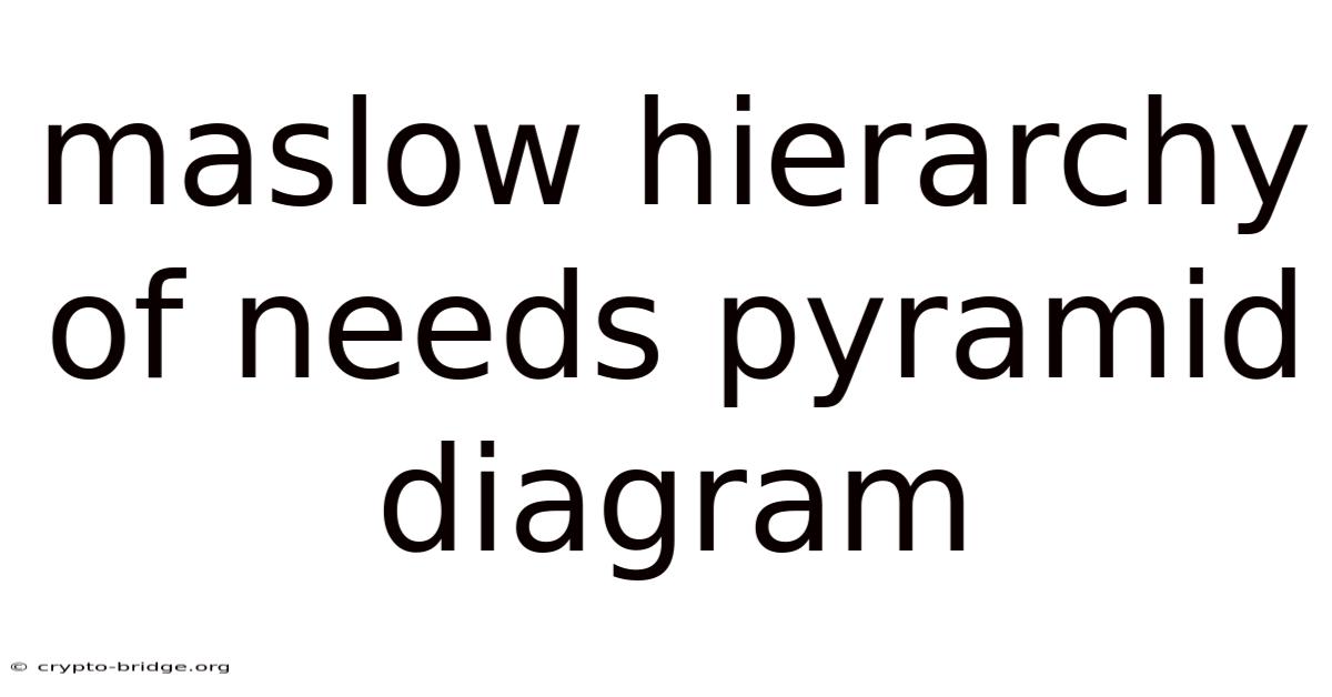 Maslow Hierarchy Of Needs Pyramid Diagram